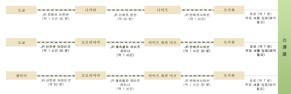 JR로 오시는 분