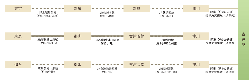 由JR到达