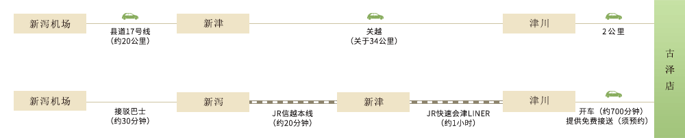 乘坐飛機抵達