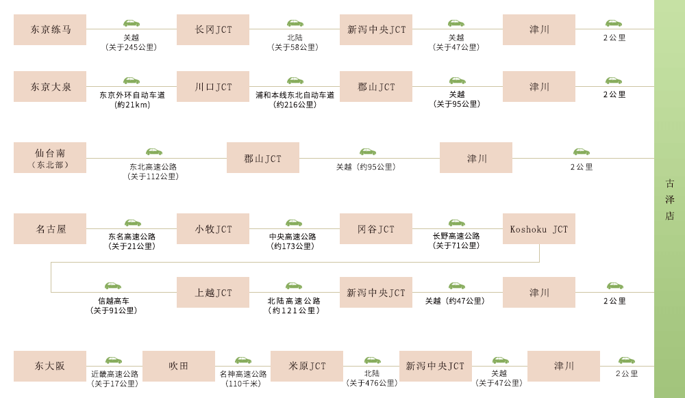 開車前來